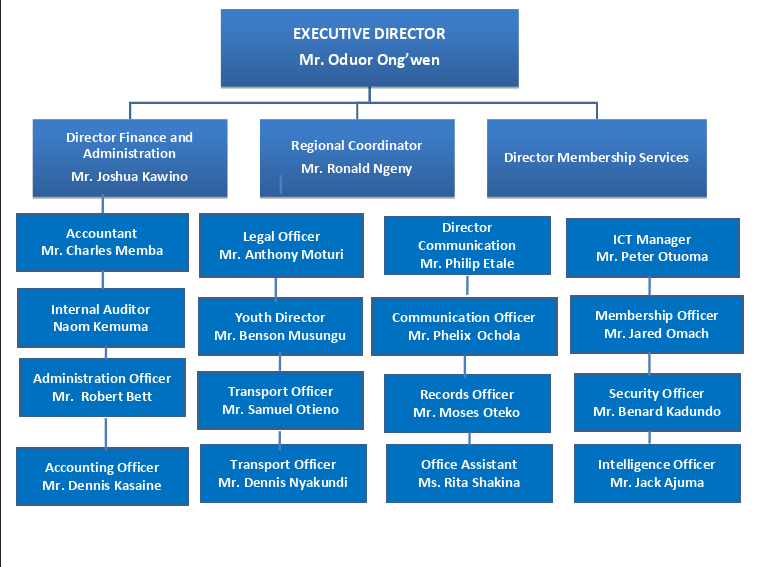 ODM National Secretariat Structure